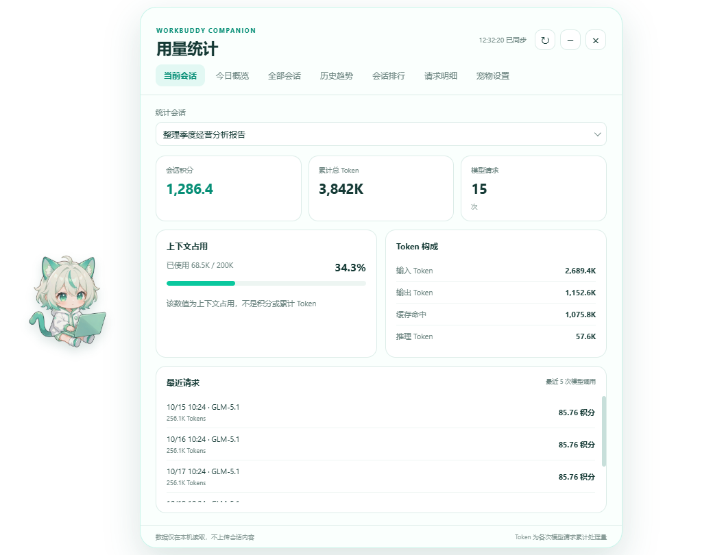 小哇当前会话统计面板