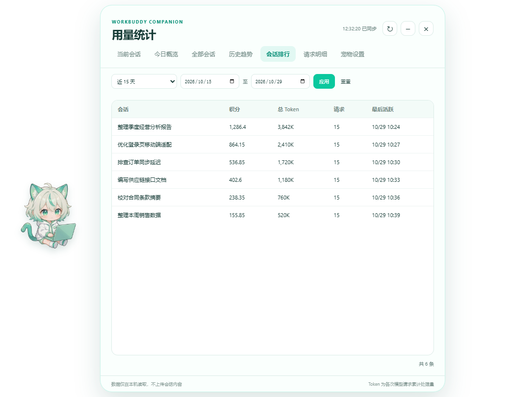 会话排行面板