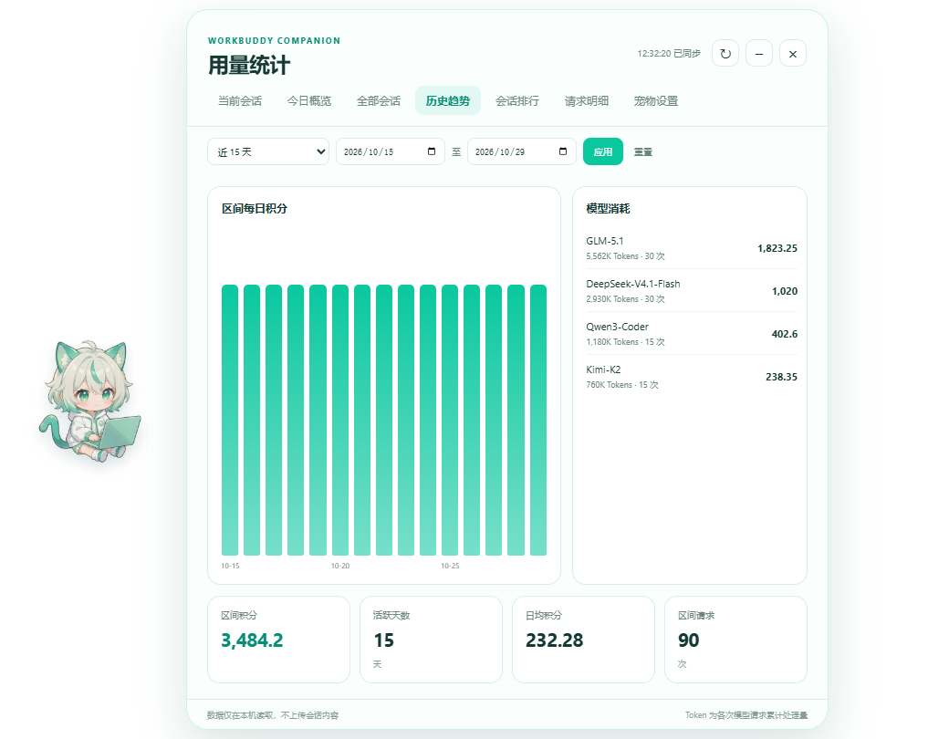 历史趋势与模型消耗面板